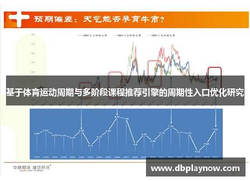 基于体育运动周期与多阶段课程推荐引擎的周期性入口优化研究