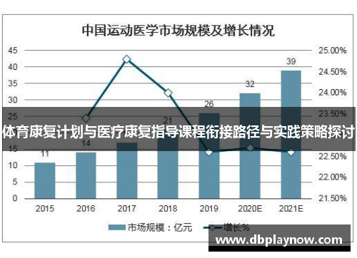 体育康复计划与医疗康复指导课程衔接路径与实践策略探讨